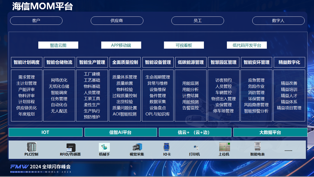 常生鵬 海信制造運(yùn)營管理（MOM）——打造綠色工廠、國家智能制造標(biāo)桿與燈塔工廠的強(qiáng)勁支撐